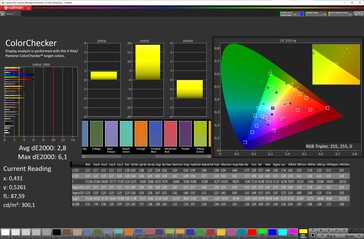Précision des couleurs (espace couleur cible : sRGB ; profil : Standard, balance des couleurs ajustée)