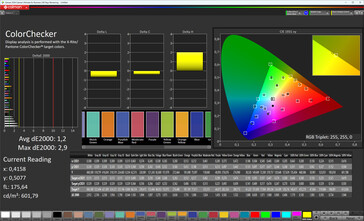 Couleurs (mode de couleur : Normal, température de couleur : Standard, espace couleur cible : sRGB)