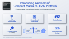 Qualcomm présente sa dernière technologie 5G mmWave. (Source : Qualcomm)