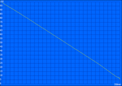 Test WLAN.