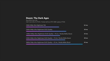 Doom The Dark Ages DLSS latence