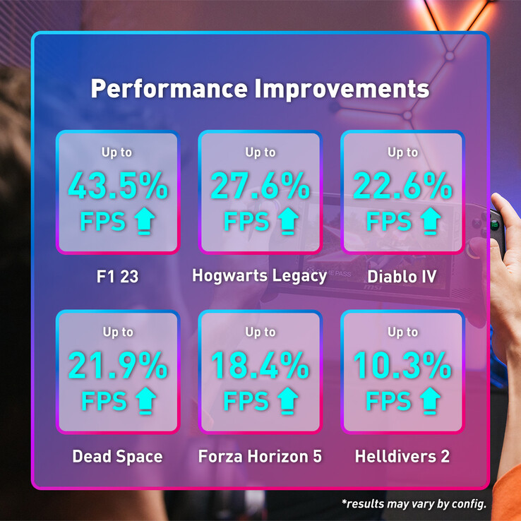 Augmentation promise des performances (Image source : MSI)