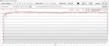 Consommation d'énergie du GPU