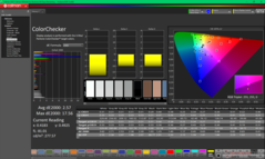 ColorChecker après étalonnage