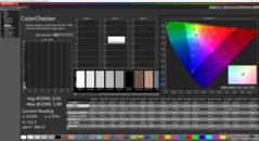 ColorChecker après étalonnage
