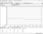 Système de test de la consommation d'énergie - Cinebench R23 nT