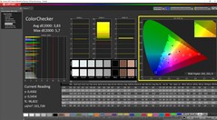 ColorChecker calibré