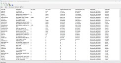 Pilotes classés par temps d'exécution le plus long