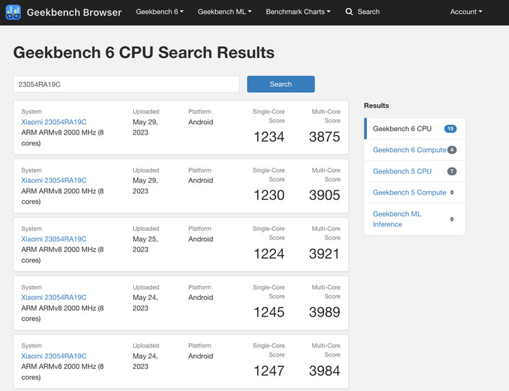 (Source : Geekbench)