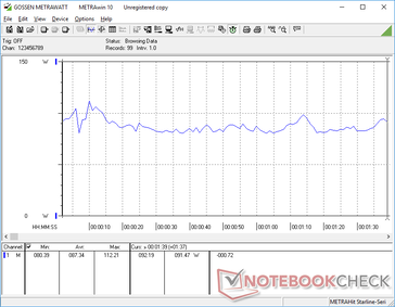 consommation de 3DMark 06