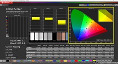 CalMAN ColorChecker (profil : P3, espace colorimétrique cible : P3)