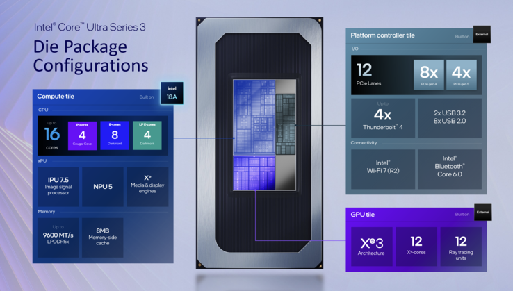 Core Ultra X (Source : Intel)