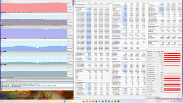 Prime95+FurMark stress