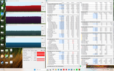 Tests de charge Prime95 + FurMark