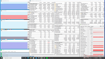 Prime95 stress (mode ventilateur maximum activé)