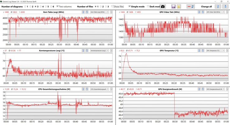 Données du CPU et du GPU Witcher 3 Ultra