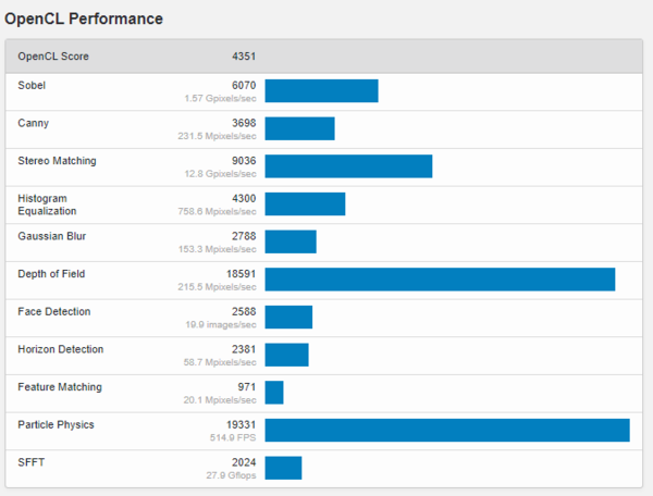 (Source de l'image : Geekbench)