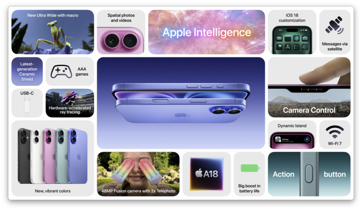 Apple caractéristiques de l'iPhone 16 et 16 Plus (Image source : Apple)