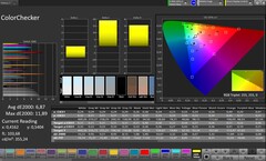Précision des couleurs CalMAN
