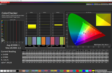 Précision des couleurs (espace couleur cible : sRGB ; profil : naturel)