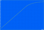 Dell Inspiron 15 5579 - Temps de charge.