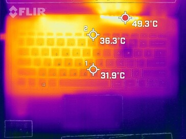 Dissipation de la chaleur sur le plateau du clavier (sous charge)