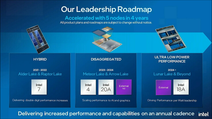 Feuille de route des processeurs (Image Source : Intel)