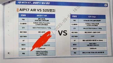L'iPhone 17 Air est comparé à son prétendu homologue Samsung dans une nouvelle fuite. (Source : @Jukanlosreve via X)