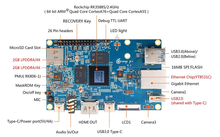 (Source d'image : Orange Pi)