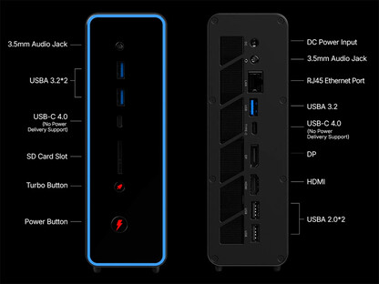 Ports du mini PC OneXStation