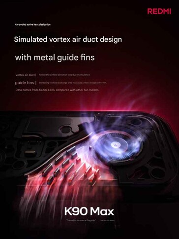 Images promotionnelles officielles du prochain Redmi K90 Max.