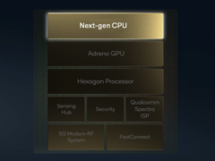Le SoC Qualcomm de nouvelle génération mettra à l&#039;échelle la propriété intellectuelle existante tout en tirant parti du talent de Nuvia pour créer une nouvelle architecture CPU personnalisée. (Image : Qualcomm)
