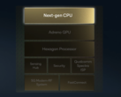 Le SoC Qualcomm de nouvelle génération mettra à l'échelle la propriété intellectuelle existante tout en tirant parti du talent de Nuvia pour créer une nouvelle architecture CPU personnalisée. (Image : Qualcomm)