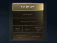 Le SoC Qualcomm de nouvelle génération mettra à l'échelle la propriété intellectuelle existante tout en tirant parti du talent de Nuvia pour créer une nouvelle architecture CPU personnalisée. (Image : Qualcomm)