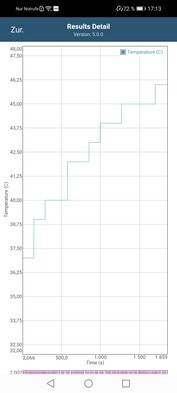 Mode performance