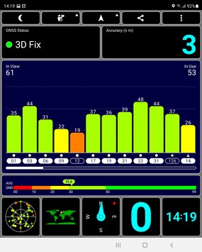 Test GPS : En extérieur