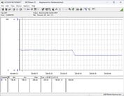 Système de test de la consommation d'énergie - Cinebench R23 nT