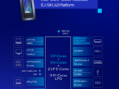 Intel a racheté Meteor Lake avec sa série de processeurs pour ordinateurs portables Core Ultra 200U (source d'image : Intel)