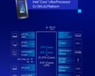 Intel a racheté Meteor Lake avec sa série de processeurs pour ordinateurs portables Core Ultra 200U (source d'image : Intel)