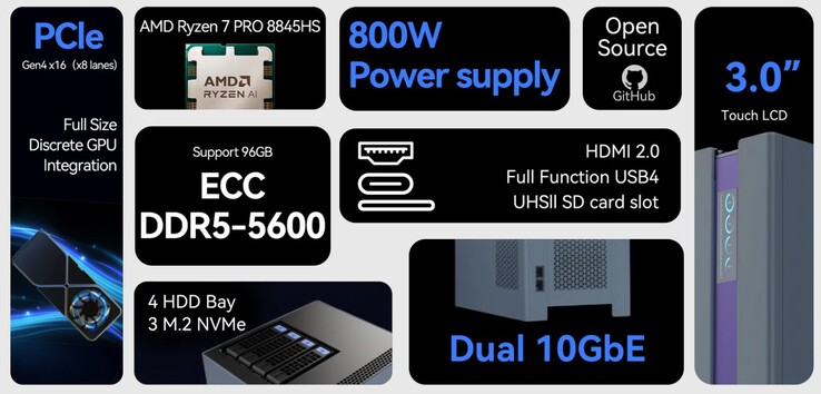 Le Minisforum N1 a de nombreuses utilisations.