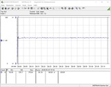 Consommation électrique du système de test (FurMark PT 100%)