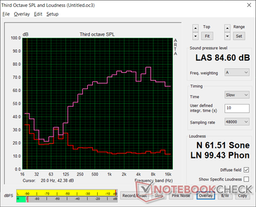 Blade 15 2021 pour comparaison