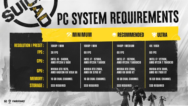 Suicide Squad : Kill The Justice League - Configuration requise pour PC (image via X)