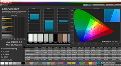 CalMAN: ColorChecker (avant calibration)