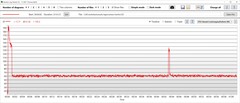 Consommation d'énergie de l'unité centrale