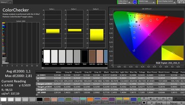 Précision des couleurs CalMAN