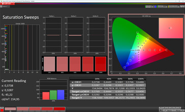 Saturation (schéma de couleurs Original Color Pro, température de couleur chaude, espace colorimétrique cible sRGB)