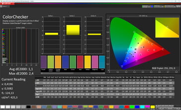 Précision des couleurs (profil : standard, espace colorimétrique cible : sRGB)