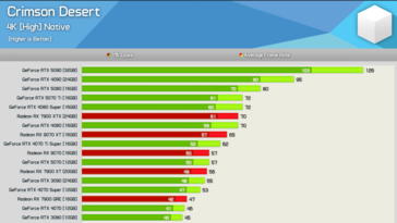Crimson Desert à 4K 
