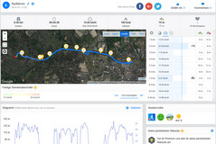 GPS Sony Xperia XZ2 : vue générale.